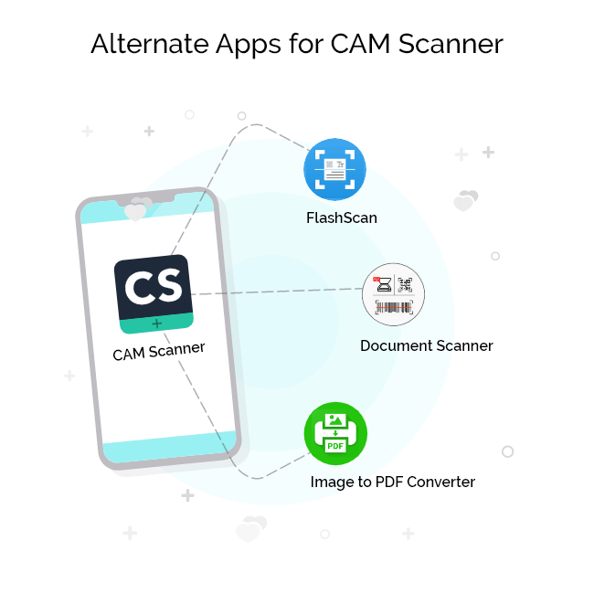 Cam-Scanner