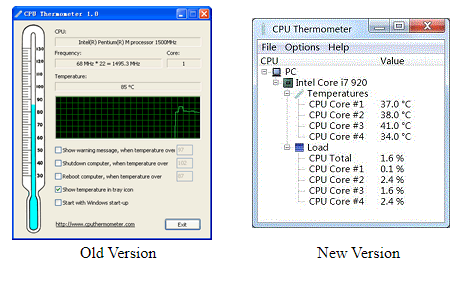 CPU termometrs