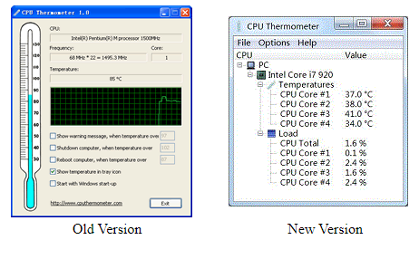 Thermomètre CPU