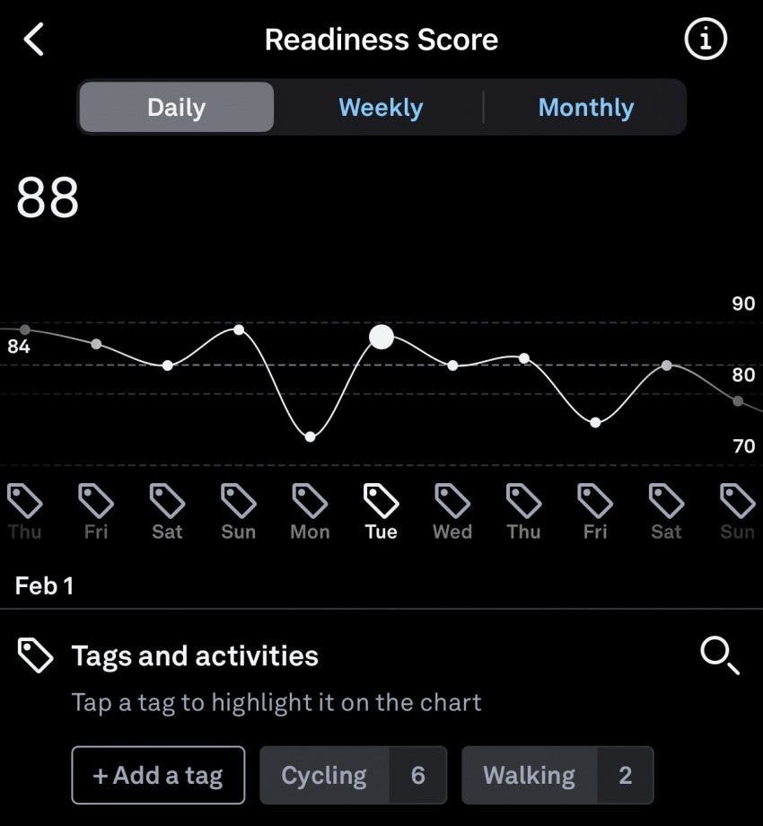 Теги приложения Oura