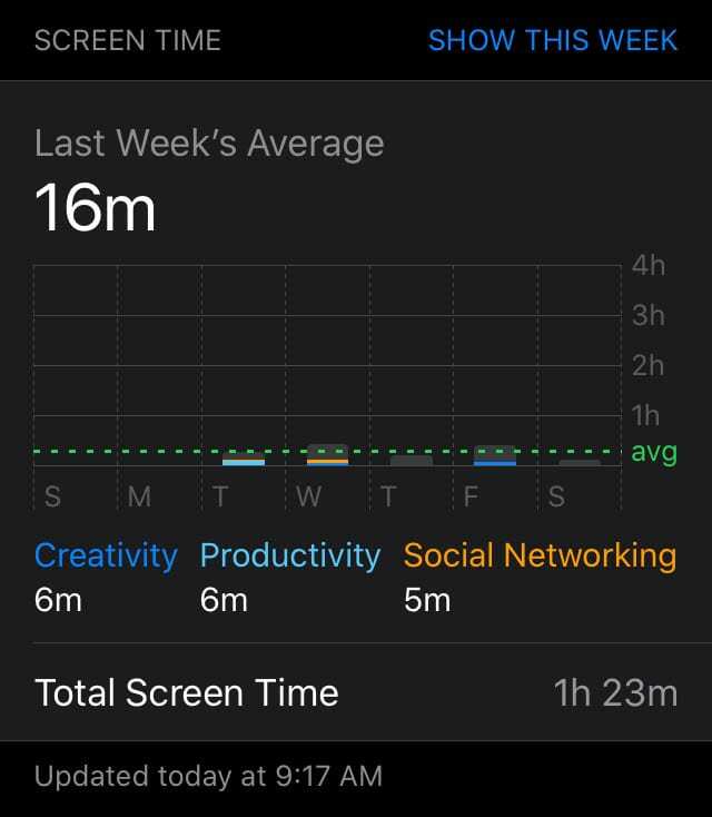 เวลาหน้าจอ iOS 13