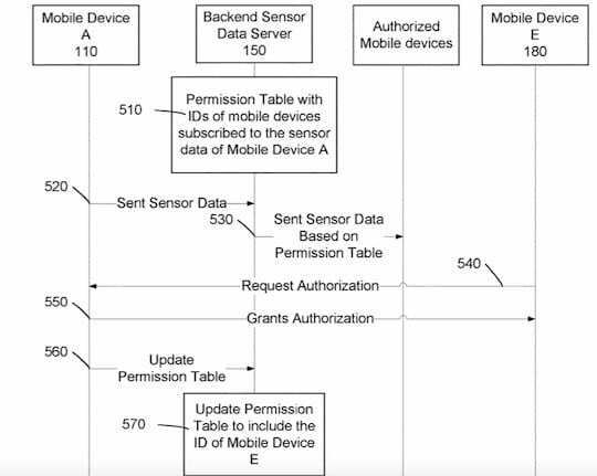 Apple Watch pentru bătrâni