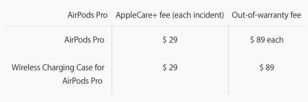 AirPods प्रो AppleCare