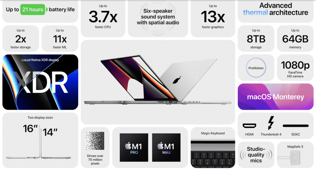 2021 MacBook Pron tekniset tiedot