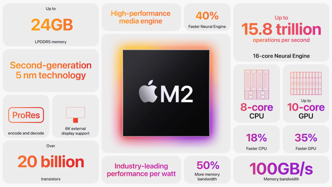 Обзор MacBook Pro M1 против MacBook Pro M2