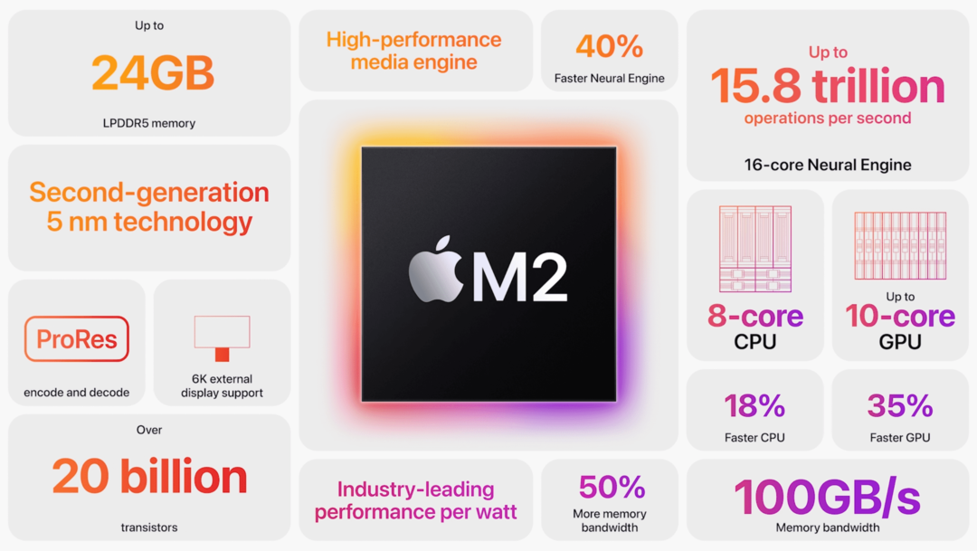 M1 MacBook Pro vs M2 MacBook Pro Yleiskatsaus