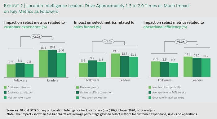 Indagine GLOBAL BCG sulla posizione per le imprese Allegato 2