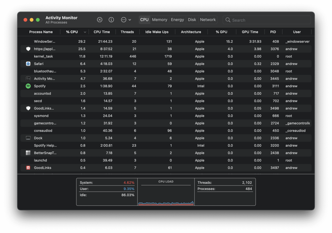 MacOS Big Sur Activity Manager