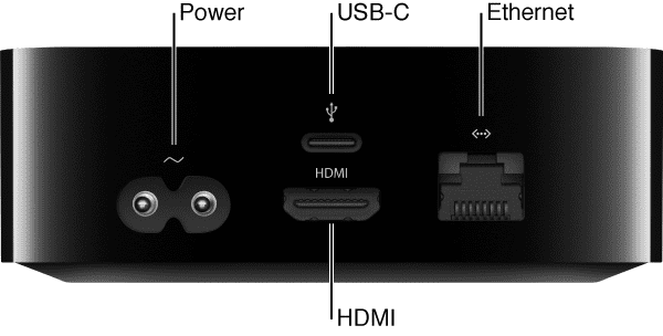 Изглед отзад Apple TV 4