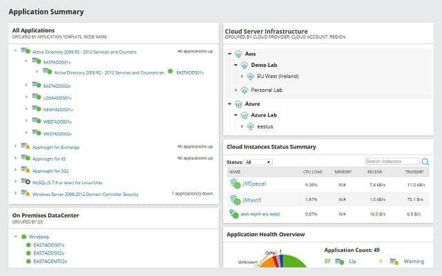 Монитор серверов и приложений Solarwinds