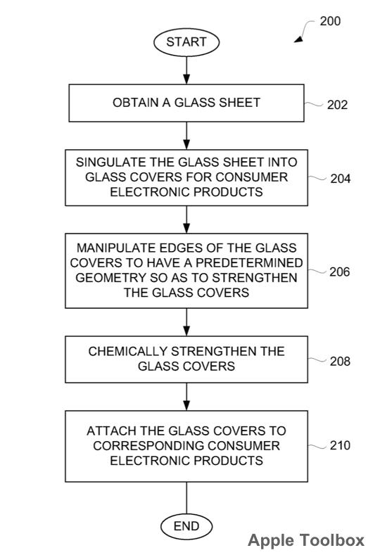 Apple-patent - versterkte glasstroom