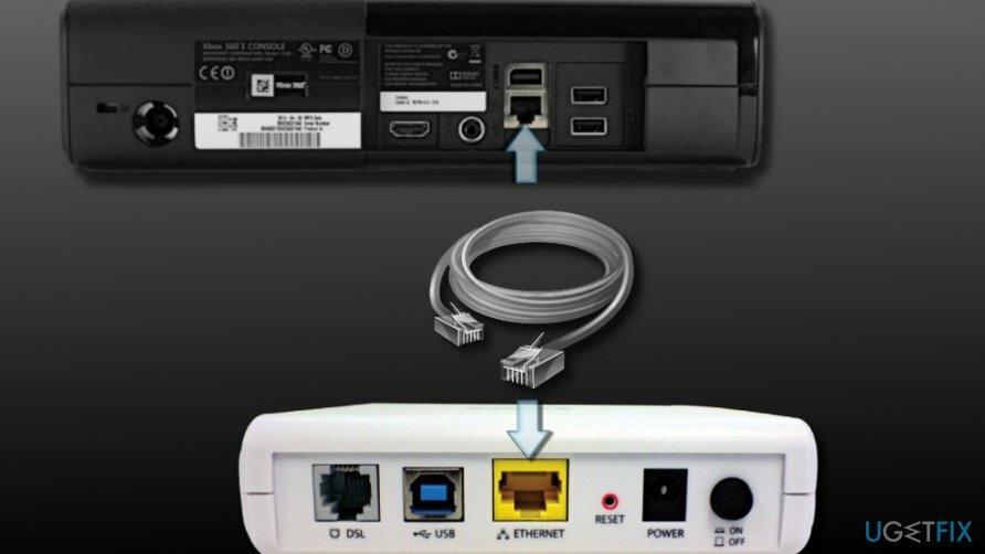 Connectez la console de jeu directement au modem