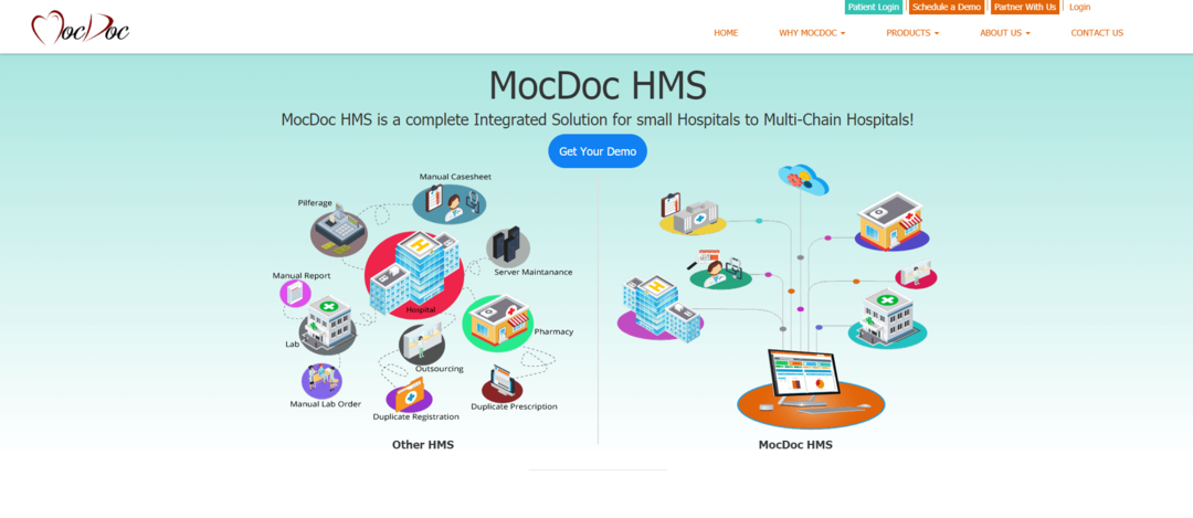 MocDoc HMS - Nejlepší software pro správu nemocnice