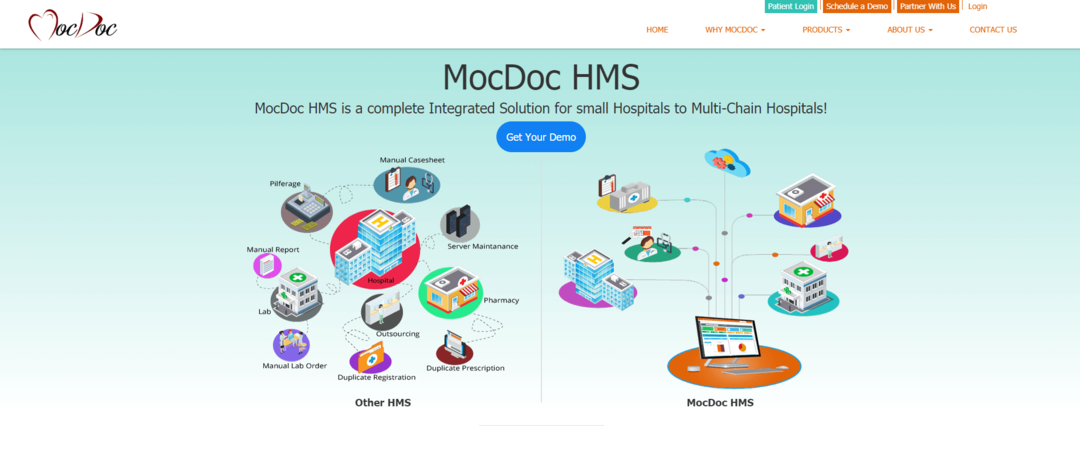 MocDoc HMS - Bästa programvara för sjukhushantering