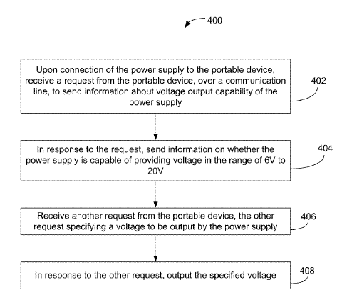 " FEIGE. 4 ist ein Flussdiagramm eines Prozesses zum Bereitstellen von Energie an eine tragbare Vorrichtung gemäß einer Ausführungsform der vorliegenden Erfindung. "