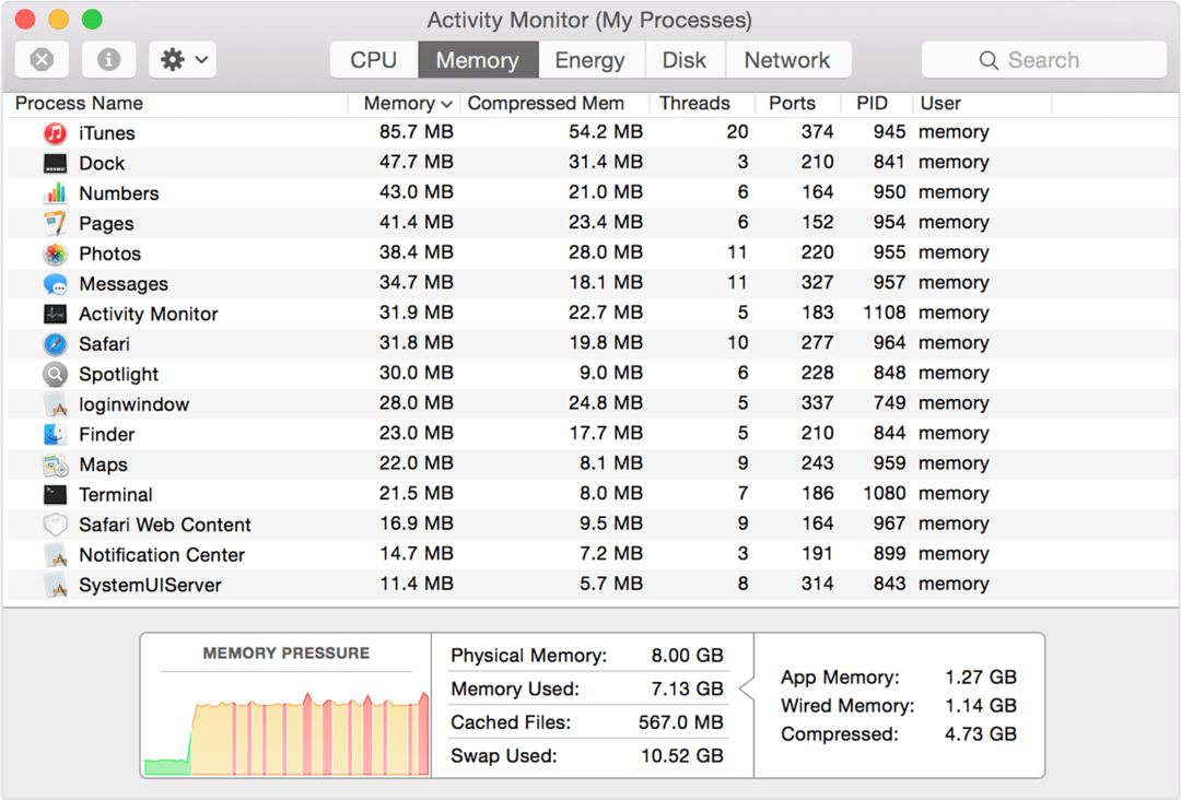 macOS-Dienstprogramme