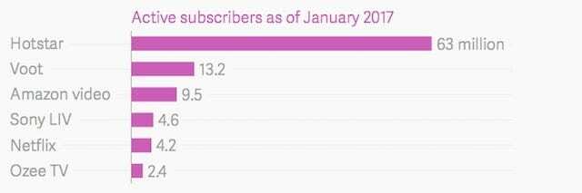 Συνδρομητές India Online