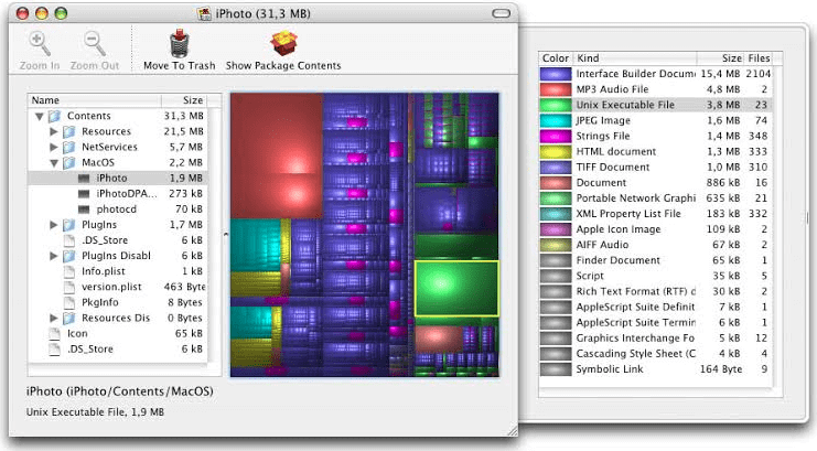 Disk InventoryX - programska oprema za čiščenje diskov za Mac