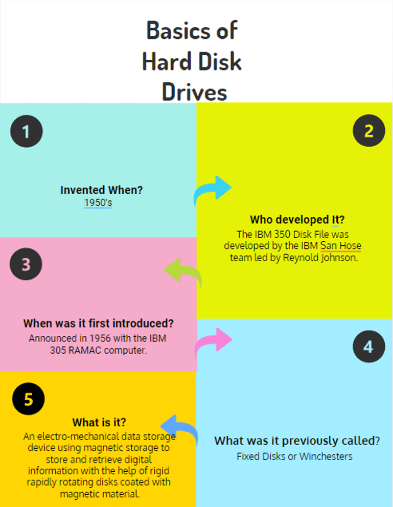 Dasar-dasar Perangkat Hard Disk