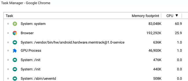task-manager-chromebook