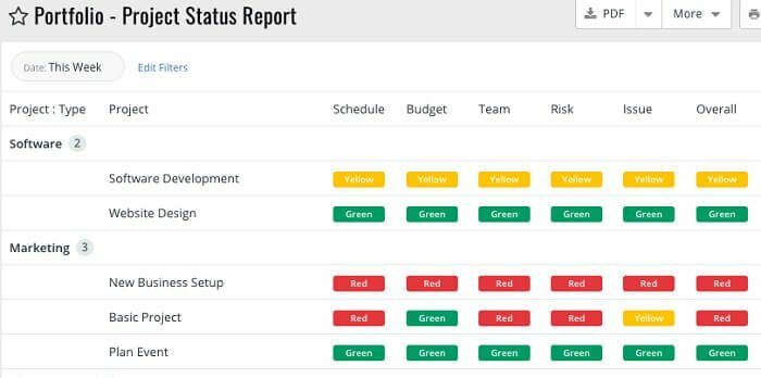 Logiciel de gestion de projet Celoxis