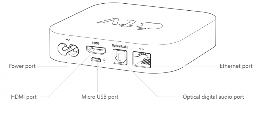 2세대 Apple TV 포트 및 커넥터