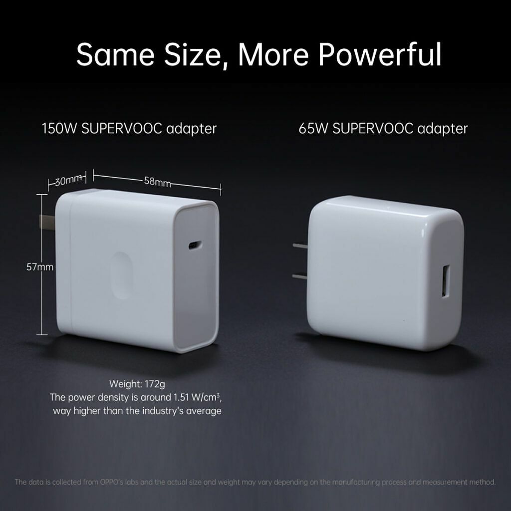 OPPO 150W SUPERVOOC adapter VS 65W SUPERVOOC adapter