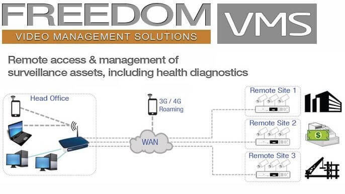 Freedom VMS