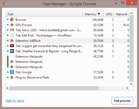 Google Chrome Task-Manager
