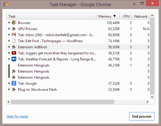 Google Chrome Görev Yöneticisi