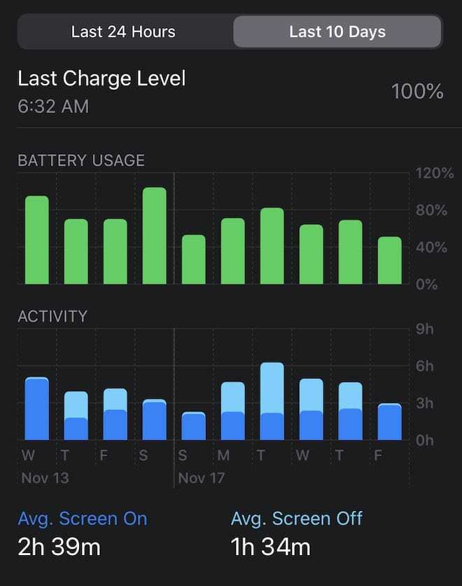 Optimalisert batterilading – tidsplan