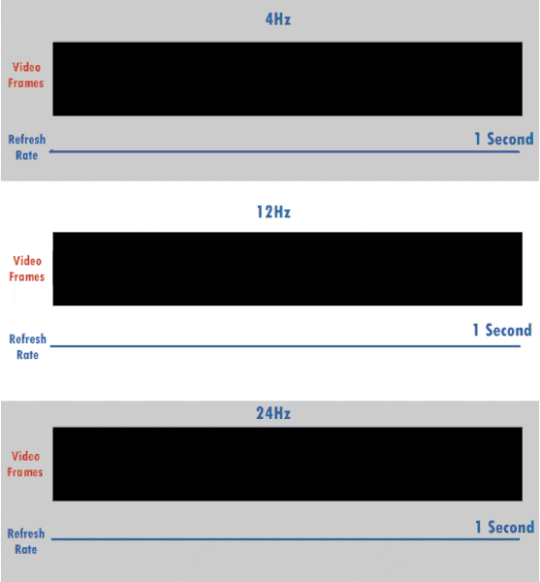 Ejemplo de frecuencia de actualización GIF