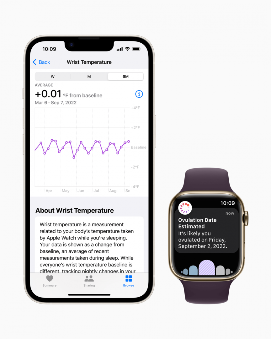 חיישן טמפרטורה עבור Apple Watch Series 8 החדש