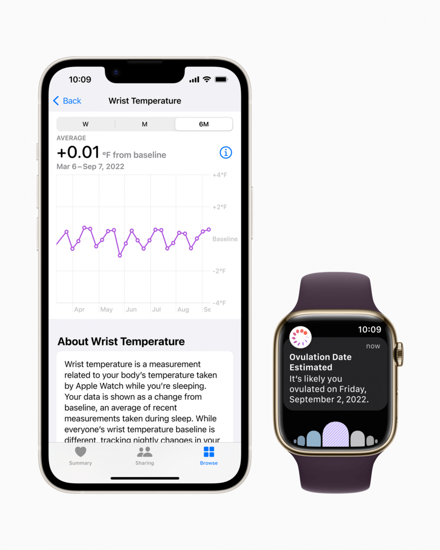 Czujnik temperatury do nowego zegarka Apple Watch Series 8