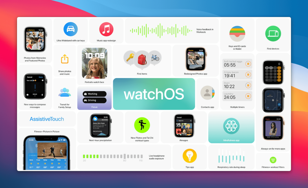 watchOS 8:n yleiskatsaus