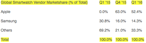 Sursa: Strategie and Analytics Report