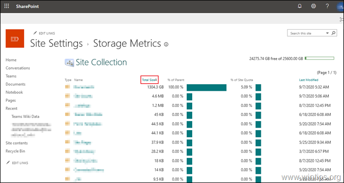 Общий размер SharePoint