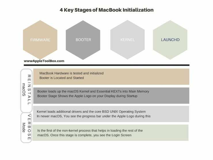 ¿Por qué mi MacBook se reinicia continuamente?