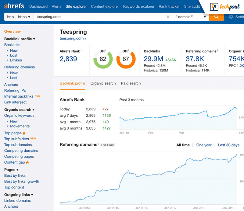 Ahrefs Explorer de cuvinte cheie