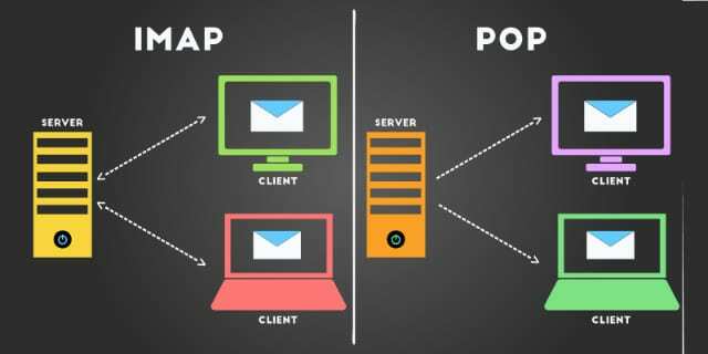 IMAP და POP შედარების გრაფიკა Webfuel-ისგან