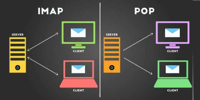 IMAP- og POP-sammenligningsgrafik fra Webfuel