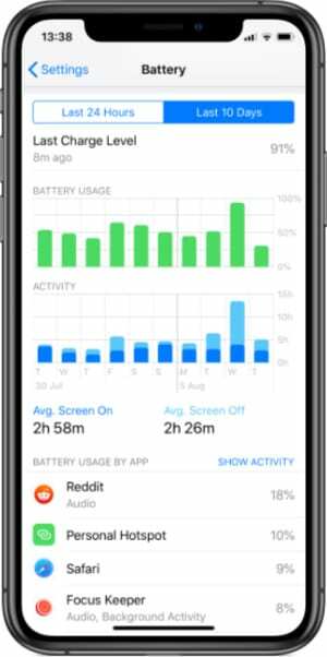 Schermata di utilizzo della batteria su iPhone XS
