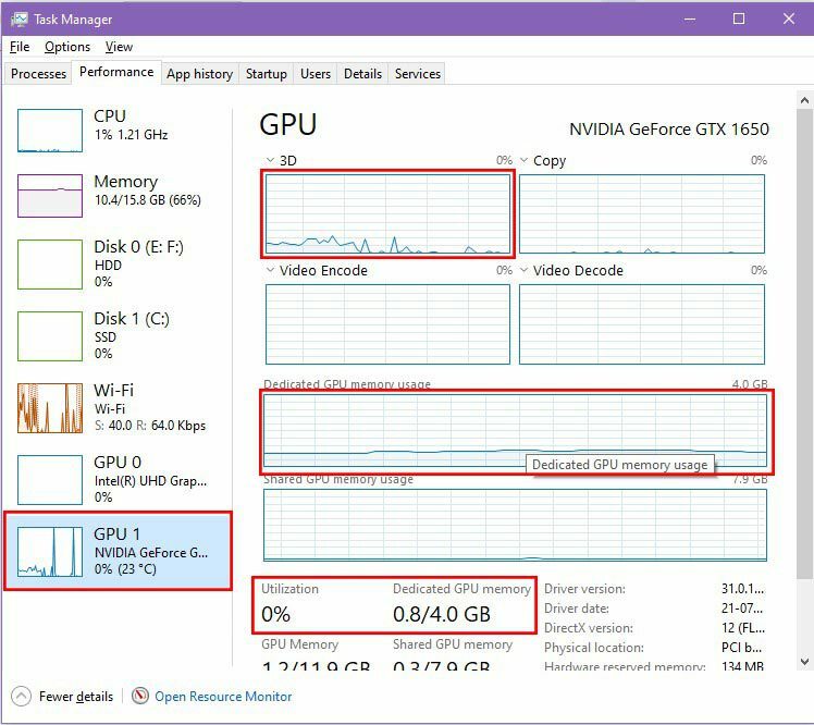 Il monitor delle prestazioni per una GPU attiva