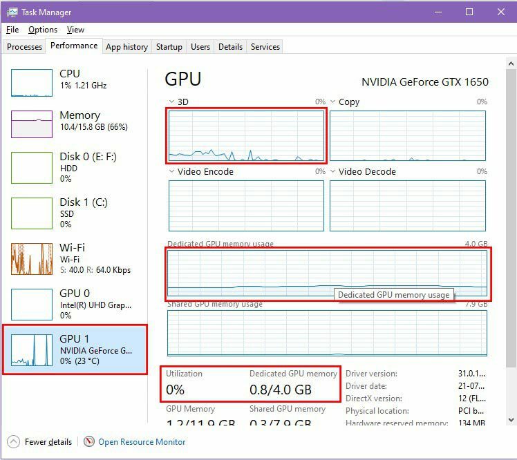 Η παρακολούθηση απόδοσης για μια ενεργή GPU