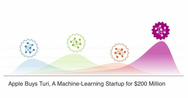 Apple kupuje Machine Learning Startup