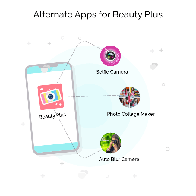 Beauty Plus