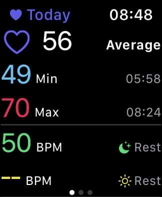 Estatísticas do Heart Analytics.