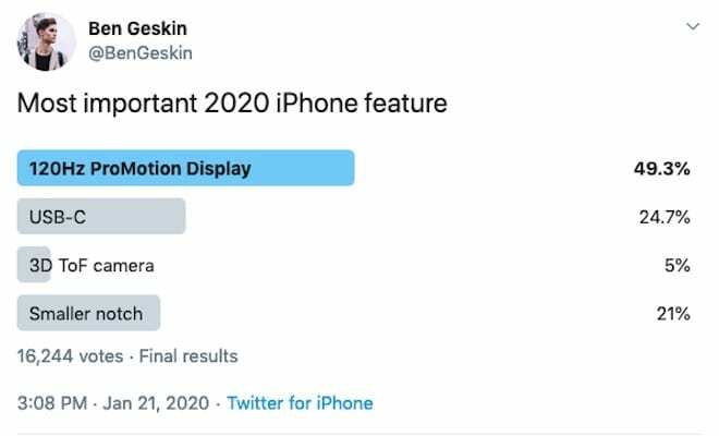 Wyświetlacz iPhone ProMotion — ankieta