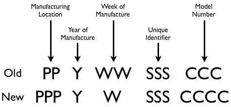 Gerandomiseerde serienummers 2