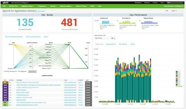 Splunk IT 서비스 인텔리전스